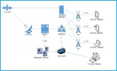 Cobham Satcom 發布革新無人機衛星通信解決方案，助推國內通信設施服務業務升級