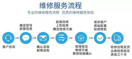 網度通信推出高端機房設備維修服務 提升資源利用效率，賦能企業降本增效